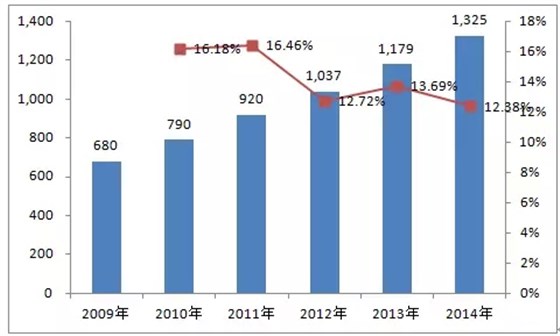 皖南電機(jī)：2014年中小型三相異步電機(jī)國(guó)內(nèi)保有量