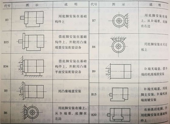 皖南電機臥式安裝方式