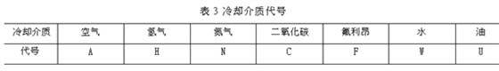 電機(jī)冷卻方式