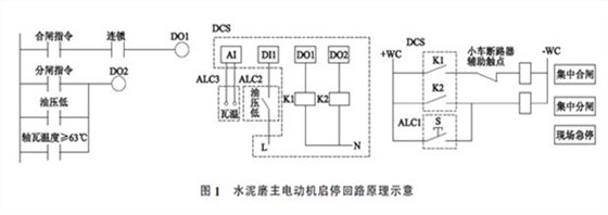 水泥磨主電動機(jī)軸瓦燒毀事故分析與處理