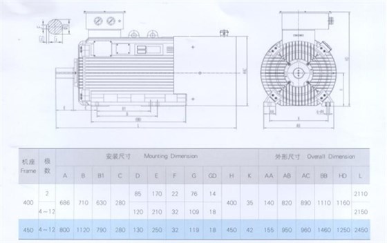 YLVF低壓大功率變頻電機安裝尺寸