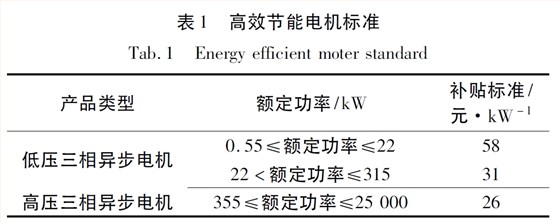 高效節(jié)能電機標準