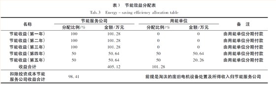 節(jié)能效益分配表