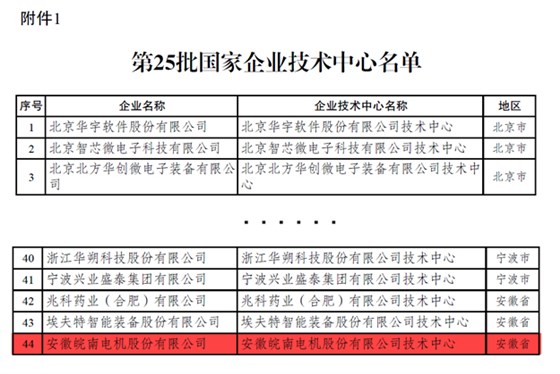 皖南電機(jī)：國(guó)家級(jí)技術(shù)企業(yè)中心