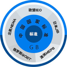 皖南電機(jī) 

中國(guó)工業(yè)用電機(jī)生產(chǎn)基地