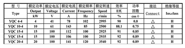 皖南電機-YQC汽車驅動電機數(shù)據