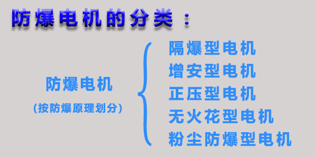 防爆電機(jī)的分類|皖南電機(jī)官網(wǎng)